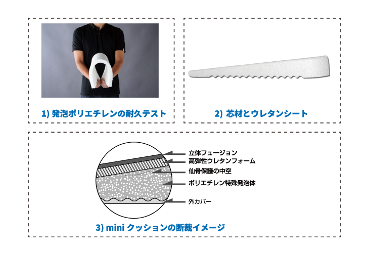 ドクターエルmini【本州なら配送料無料】 ドクターエル公式